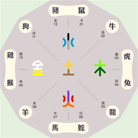 明的五行|明字五行属什么